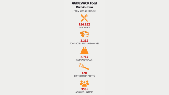 AGBU x WCK Food Distribution